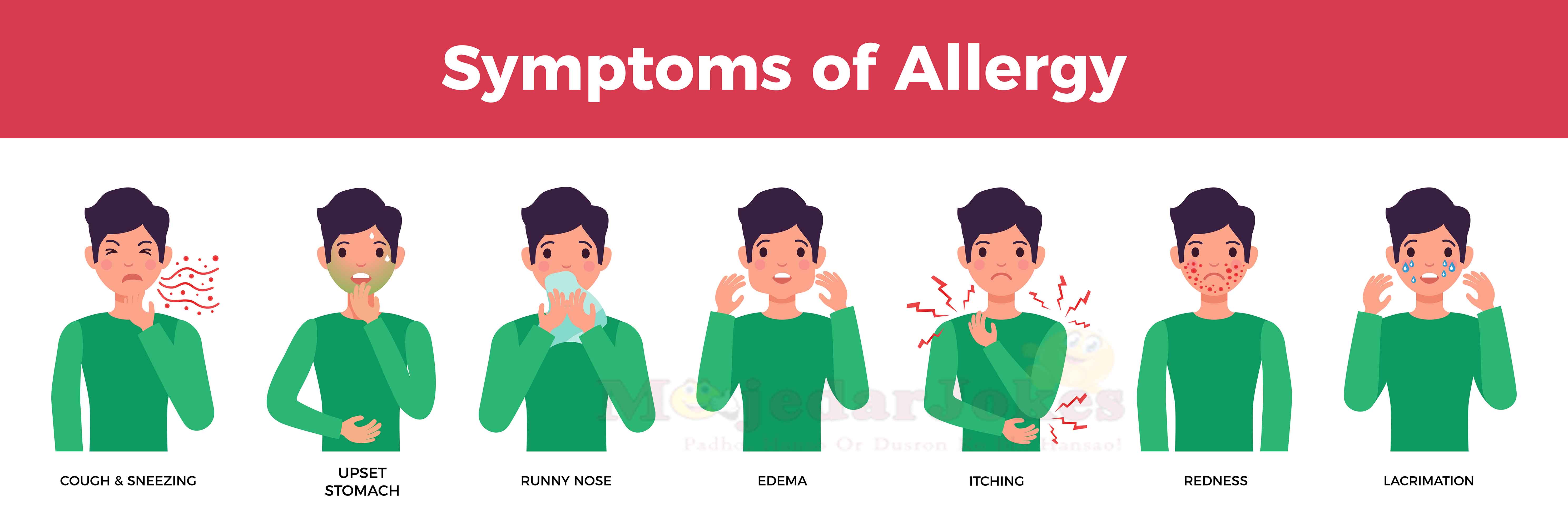 Symptoms of Allergies
